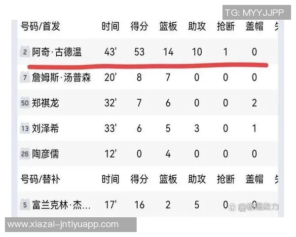 杨瀚森的崛起将助力开拓者重返联盟强队行列的关键因素分析 杨瀚森的崛起将助力开拓者重返联盟强队行列的关键因素分析
